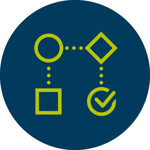 Maßnahmen: Workflow zu Maßnahmen
